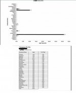 timewarp 2015 flower graph terp.jpg