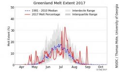 greenland_daily_melt_plot_tmb.jpg