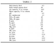 raw peat analysis.jpg