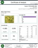 PCK x Kali China análisis de cannabinoides.jpg