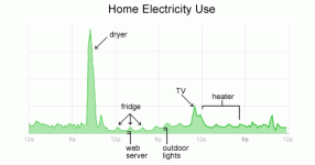 Smart Meter Chart.gif