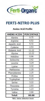 ferti-nitro plus typical amino acid profile.jpg