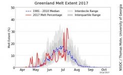 greenland_daily_melt_plot_tmb.jpg