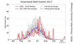 greenland_daily_melt_plot_tmb.jpg