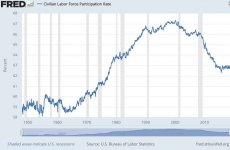 Civilian Labor Force Participation Rate.jpg