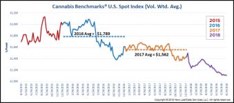 weed price index.png