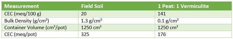 cec-of-soils-2-en.jpg