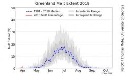 greenland_daily_melt_plot_tmb.jpg