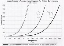 vapopressurewaterlimonene.jpg