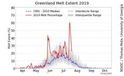 greenland_daily_melt_plot_tmb.jpg