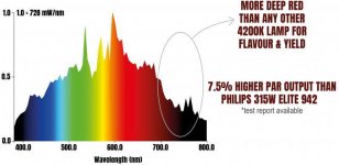 315W-4K-Hellion-Spectral-Graph.jpg