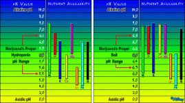 ph chart