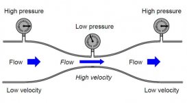 bernoulli water.jpg