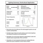 feit-electric-grow-light-kits-glp24fs-19w-led-1d_1000.jpg