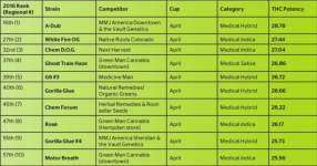 Colorado-Chart-768x404.png