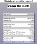 covid death rate fraud.jpg