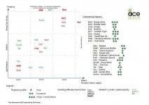 ACE Seeds - Strains Chart.jpg