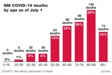 G_jd_02jul_Covid_lede-graphic-900x608.jpg