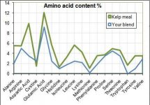 kelp vs custom amino.jpg