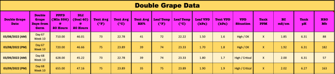 DGDay68Stats.png