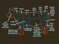 An_exhaustive_guide_to_cuts_of_meat9b5Detail.png