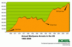 marijuana_arrests_chart468.gif