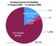 Scotlan-Covid-19-Deaths-14-Jan-2022-Cumulative-1024x852.png