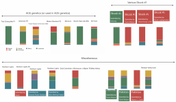 various strain bars.png