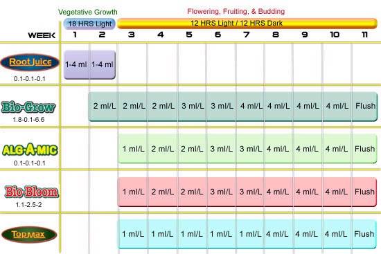 1213BioBizz_Mixing_Schedule.jpg