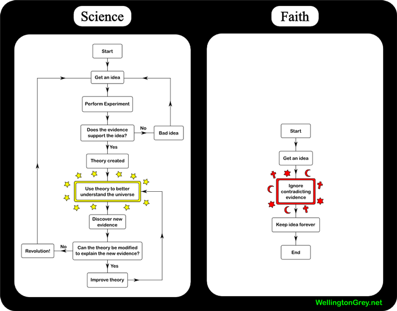 148022007-01-15_--_science_vs_faith.png