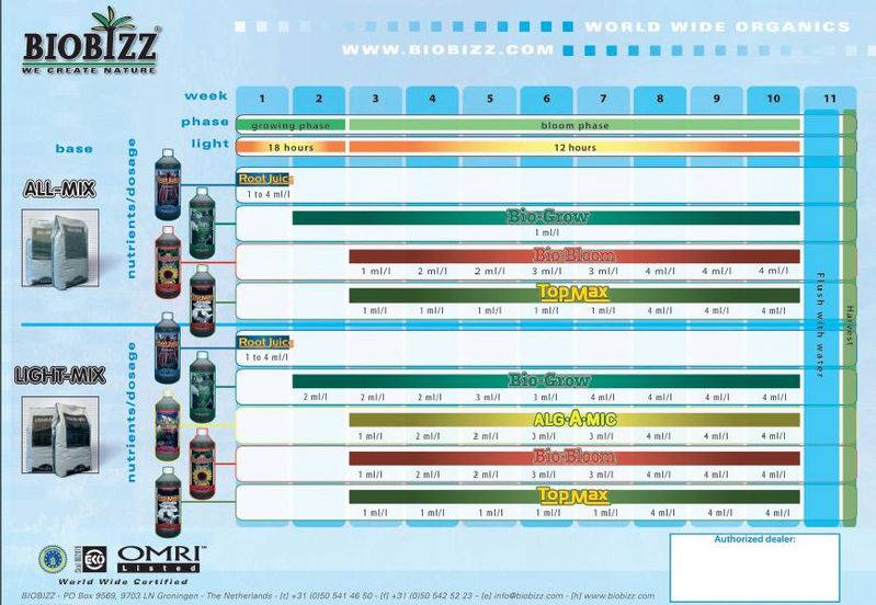 2113bio-bizz_feeding_chart.JPG