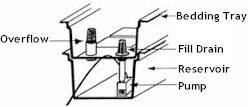 2158Ebb_Flow_Diagram.jpg