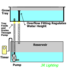 2158feed_drain_illustration.gif