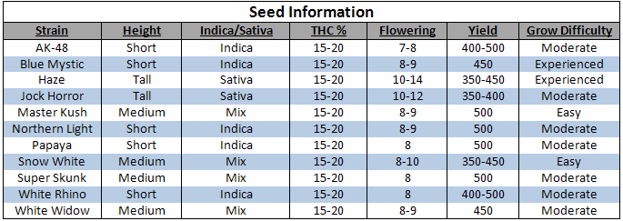 24120seedinfo.png