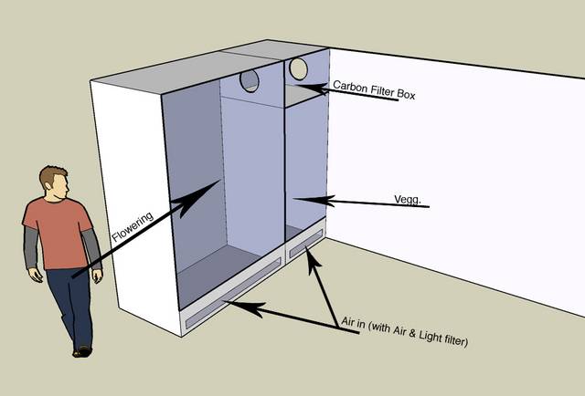 Diy Stealth Growroom Growroom Designs Equipment