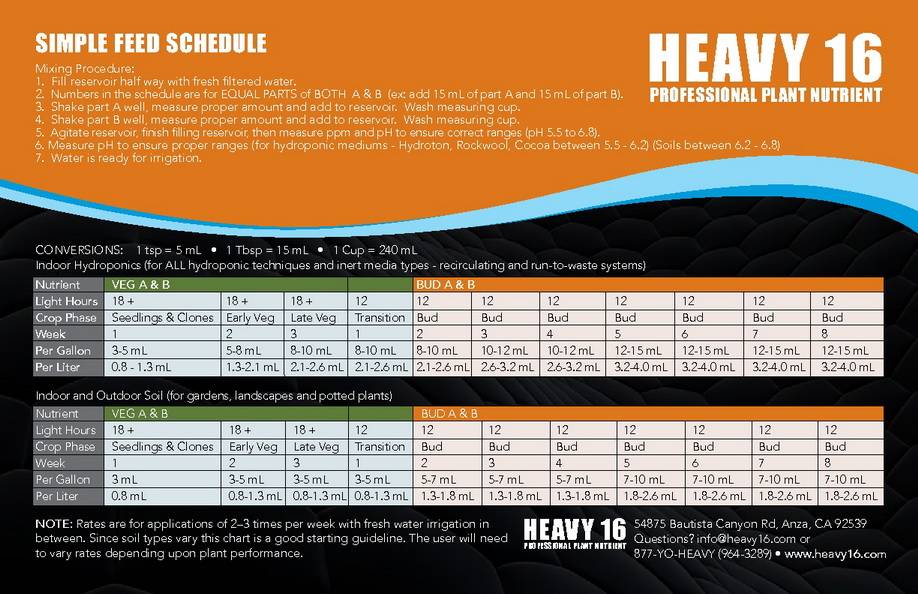 COMPLETE NUTRIENT SCHEDULES! Page 11 Nutrients and Fertilizers